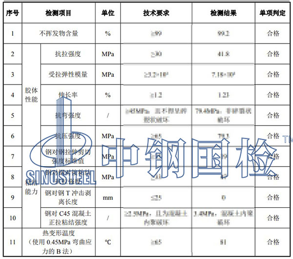 粘鋼膠檢測(cè)項(xiàng)目結(jié)果
