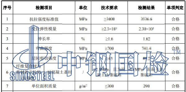 碳纖維布檢測(cè)項(xiàng)目結(jié)果