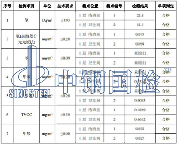 氡檢測項(xiàng)目結(jié)果
