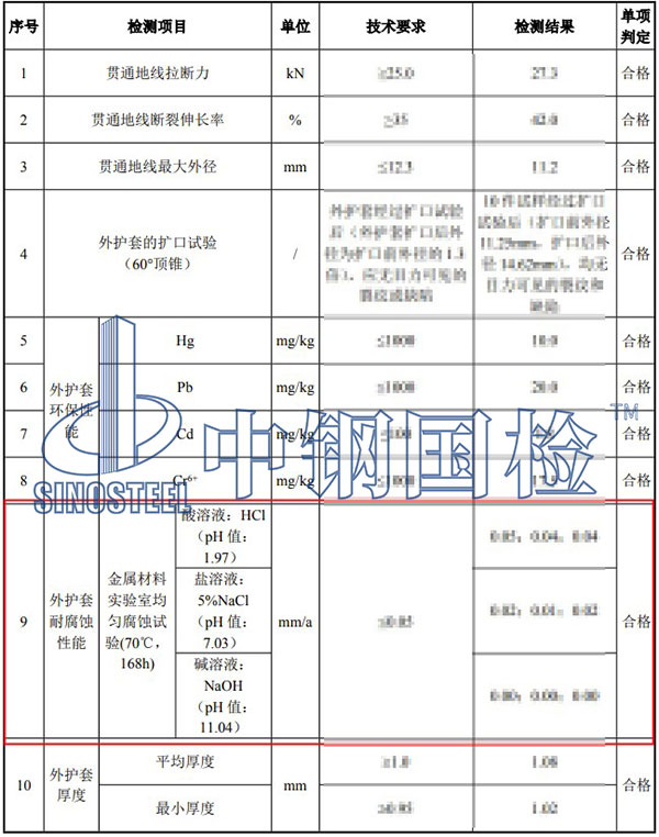 均勻腐蝕試驗(yàn)檢測項(xiàng)目結(jié)果
