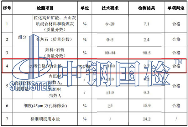 水泥水溶性鉻檢測(cè)結(jié)果