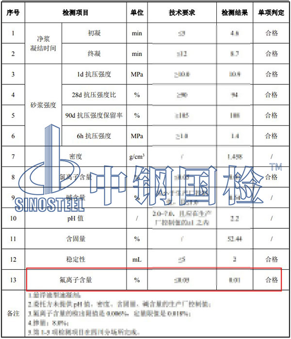 速凝劑氟離子檢測結(jié)果