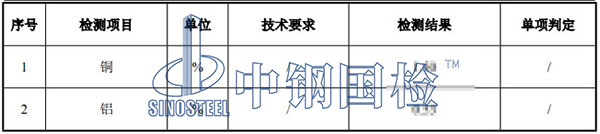 磷酸鐵鋰檢測項目結果