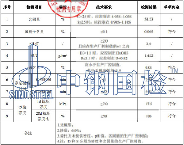 速凝劑氯離子含量檢測(cè)結(jié)果