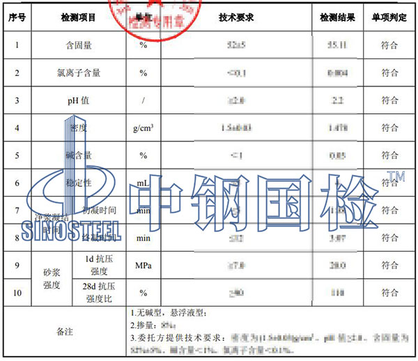 速凝劑檢測結(jié)果