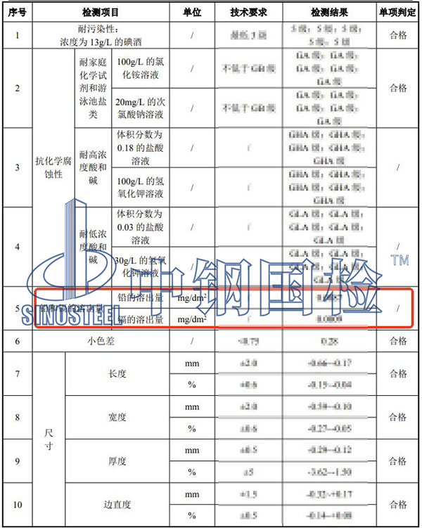 瓷磚鉛和鎘的溶出量檢測項目結果