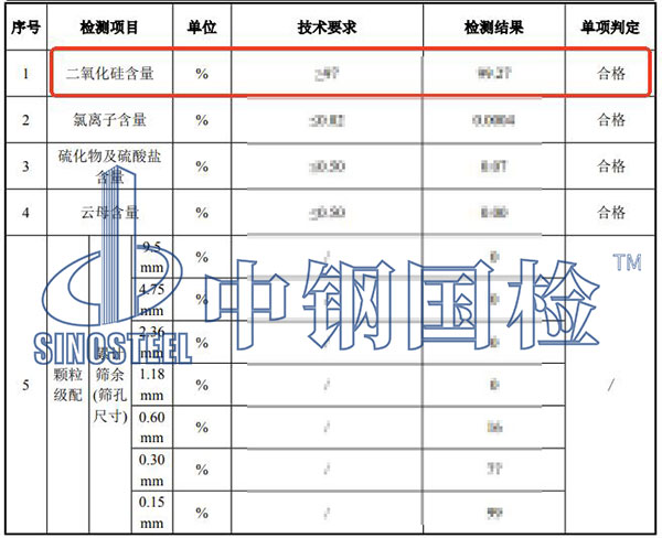石英砂二氧化硅含量檢測結(jié)果