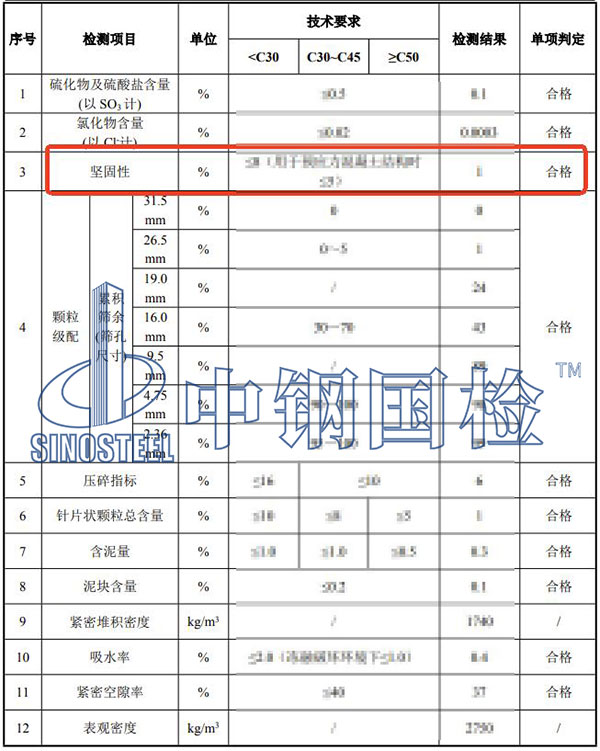 砂石堅(jiān)固性檢測(cè)結(jié)果