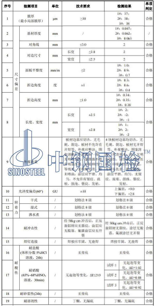 鋁單板檢測項目結果