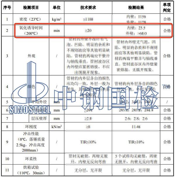 管材氧化誘導(dǎo)時(shí)間檢測(cè)結(jié)果
