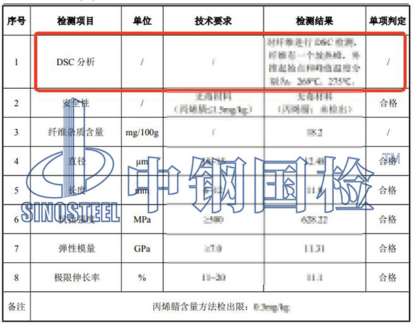 纖維DSC分析檢測結(jié)果
