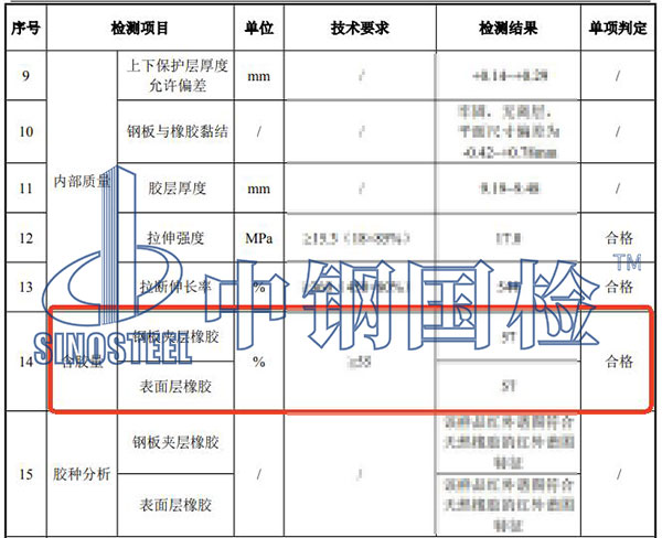 橡膠含膠量檢測(cè)結(jié)果