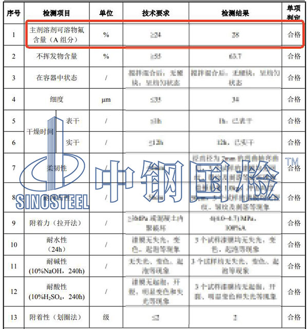 氟碳涂料氟含量檢測結(jié)果