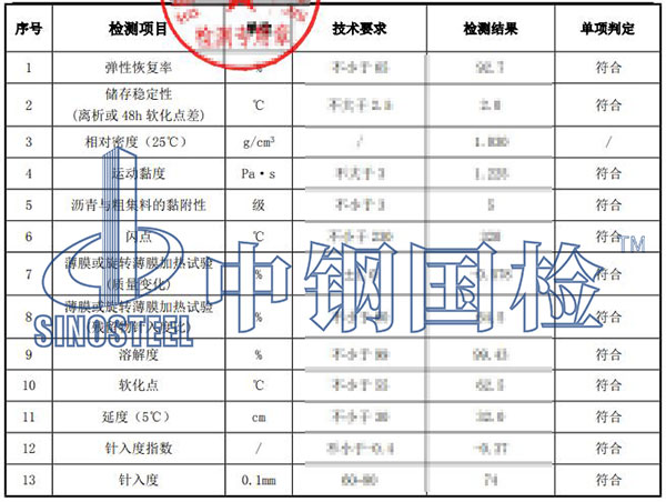 瀝青檢測結(jié)果