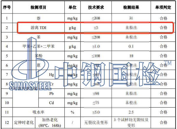 涂料TDI檢測結(jié)果