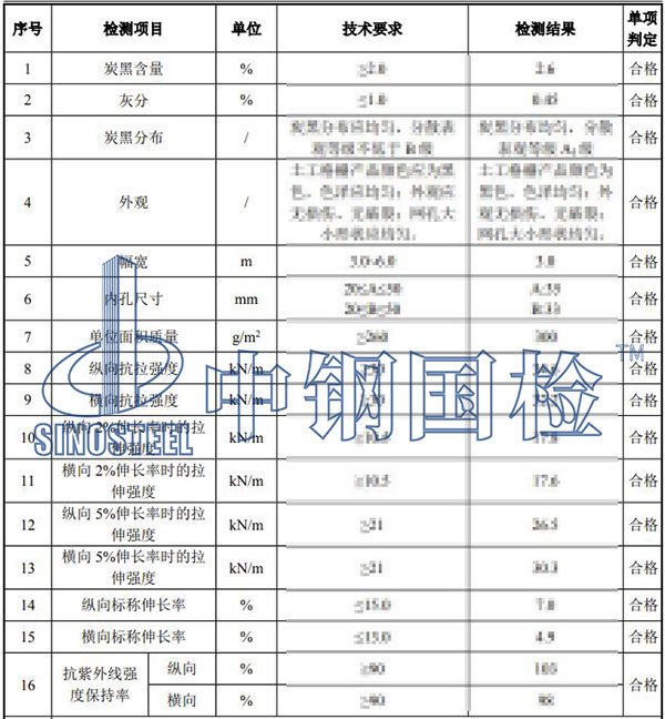 格柵檢測結(jié)果