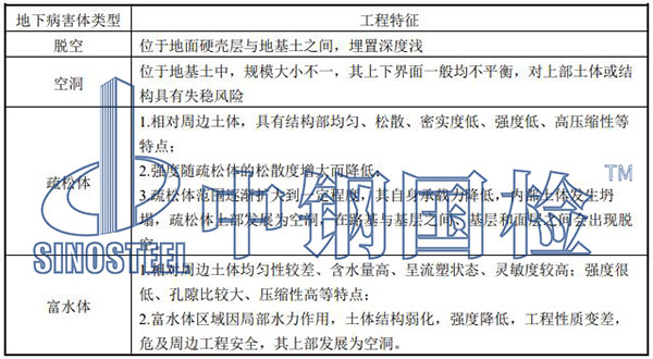 地下病害按工程特征分類
