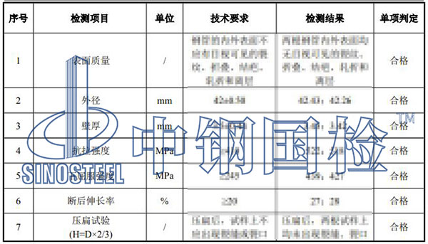 材料第三方檢測結(jié)果