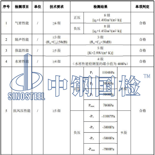 門(mén)窗檢測(cè)結(jié)果