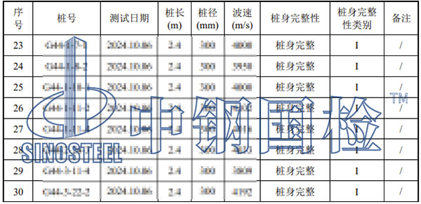 光伏樁基檢測部分結(jié)果