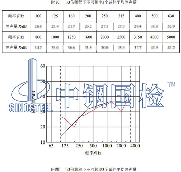 門(mén)窗檢測(cè)項(xiàng)目結(jié)果