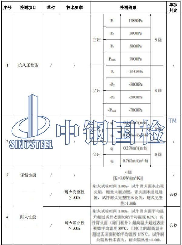 門窗檢測結(jié)果