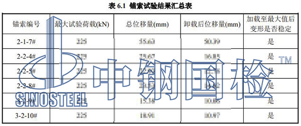 錨索檢測(cè)項(xiàng)目結(jié)果