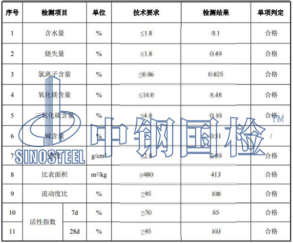 礦粉檢測(cè)項(xiàng)目結(jié)果