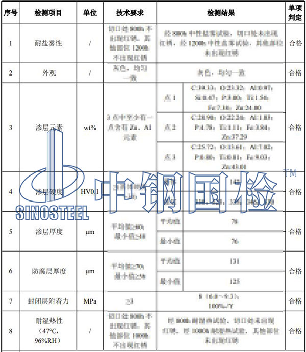 預(yù)埋件檢測(cè)結(jié)果