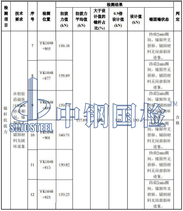 邊坡錨桿拉拔試驗結(jié)果