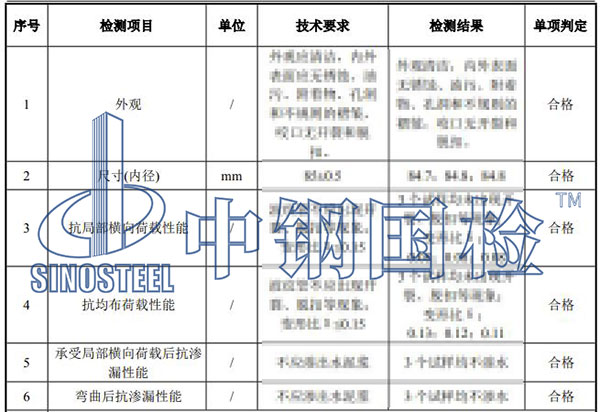 金屬波紋管檢測項目結(jié)果