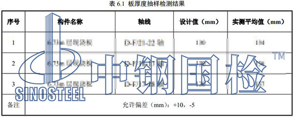 樓板厚度檢測(cè)項(xiàng)目結(jié)果