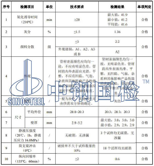 給水管檢測(cè)項(xiàng)目結(jié)果