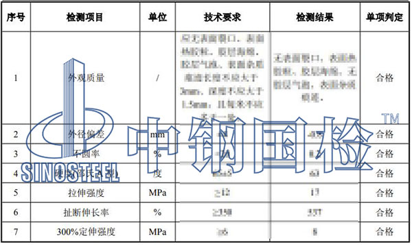 塑料軟管檢測項目結果