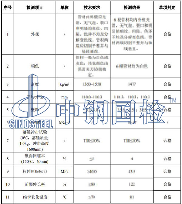 pvc管檢測項目結(jié)果