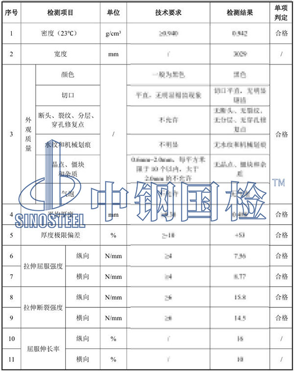 土工膜檢測項目結(jié)果