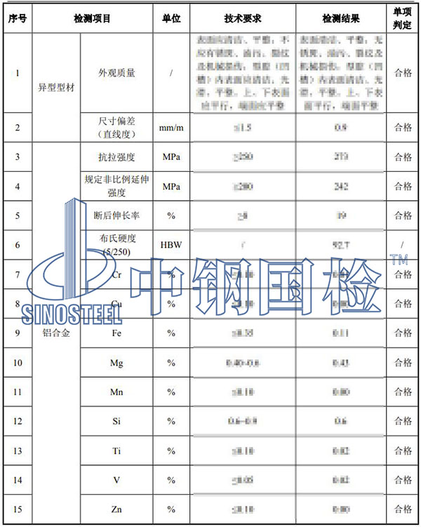 伸縮裝置檢測項(xiàng)目結(jié)果
