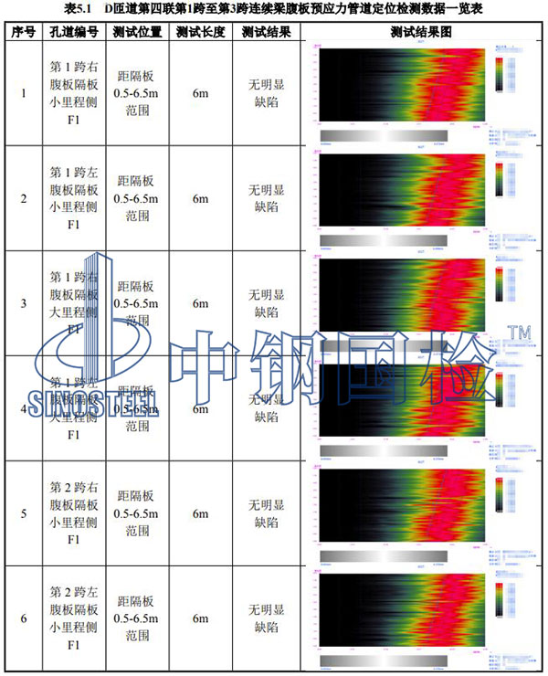 壓漿密實(shí)度檢測部分結(jié)果