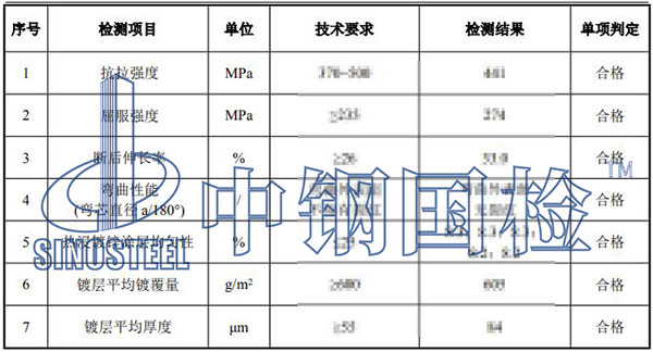 線盒檢測項目結(jié)果