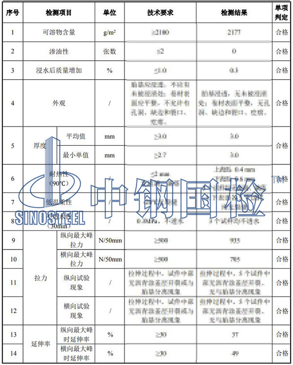 sbs改性瀝青防水卷材檢測項(xiàng)目結(jié)果