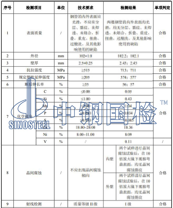 不銹鋼檢測(cè)項(xiàng)目結(jié)果