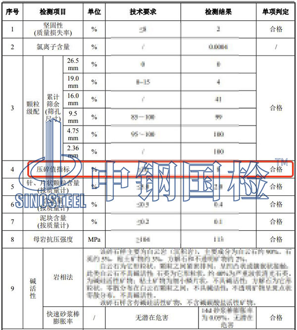 碎石壓碎值檢測(cè)項(xiàng)目結(jié)果