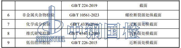 理化檢驗(yàn)項(xiàng)目