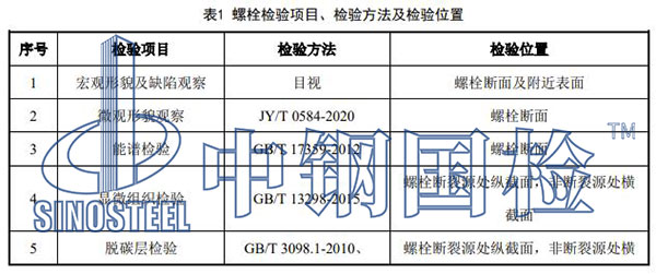 理化檢驗(yàn)項(xiàng)目