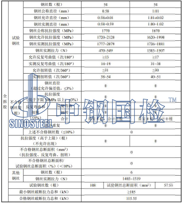 鋼絲繩檢驗項目結(jié)果