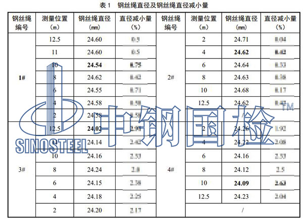 鋼絲繩直徑減少量