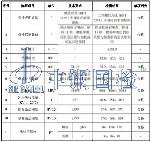 螺栓檢驗項目結(jié)果