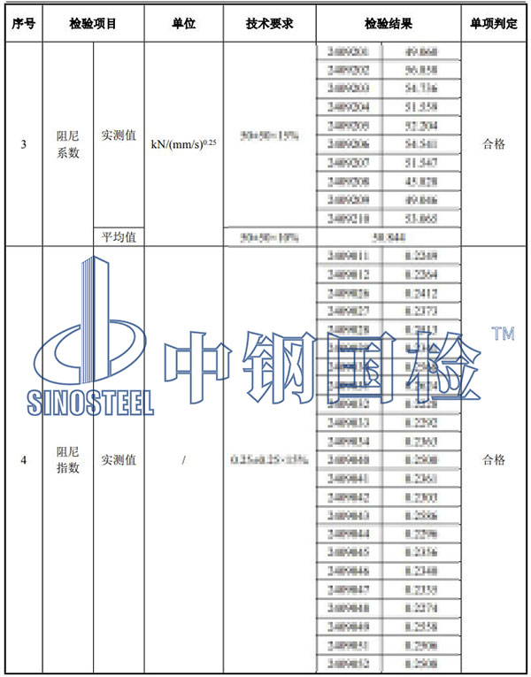 阻尼器檢驗(yàn)項(xiàng)目結(jié)果