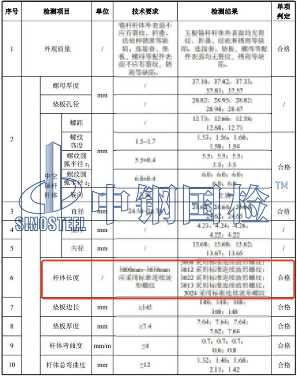 錨桿長(zhǎng)度檢測(cè)項(xiàng)目結(jié)果