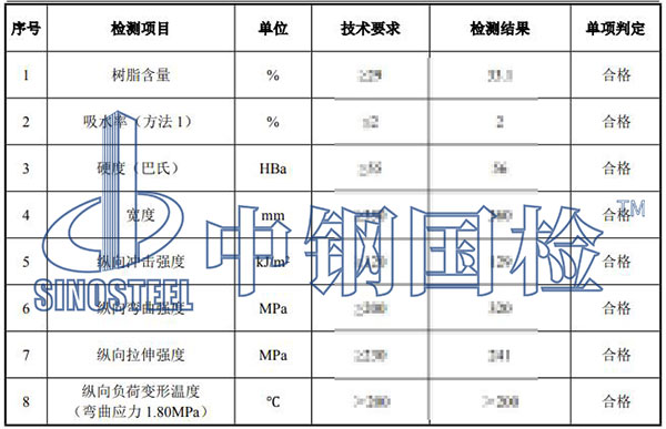 防汛產(chǎn)品檢測(cè)項(xiàng)目結(jié)果